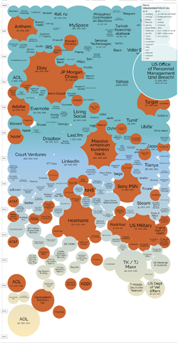 worlds-biggest-data-breaches